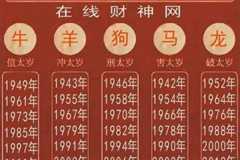 1970年生肖|1970年属什么生肖多少岁了 1970年属什么生肖多少岁了2024